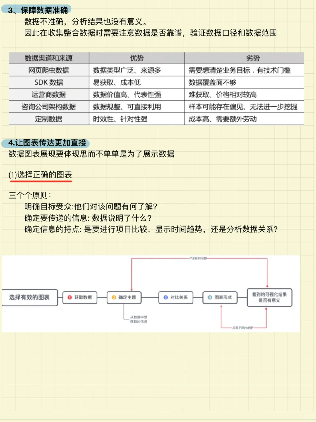 数据分析报告❗️全思路