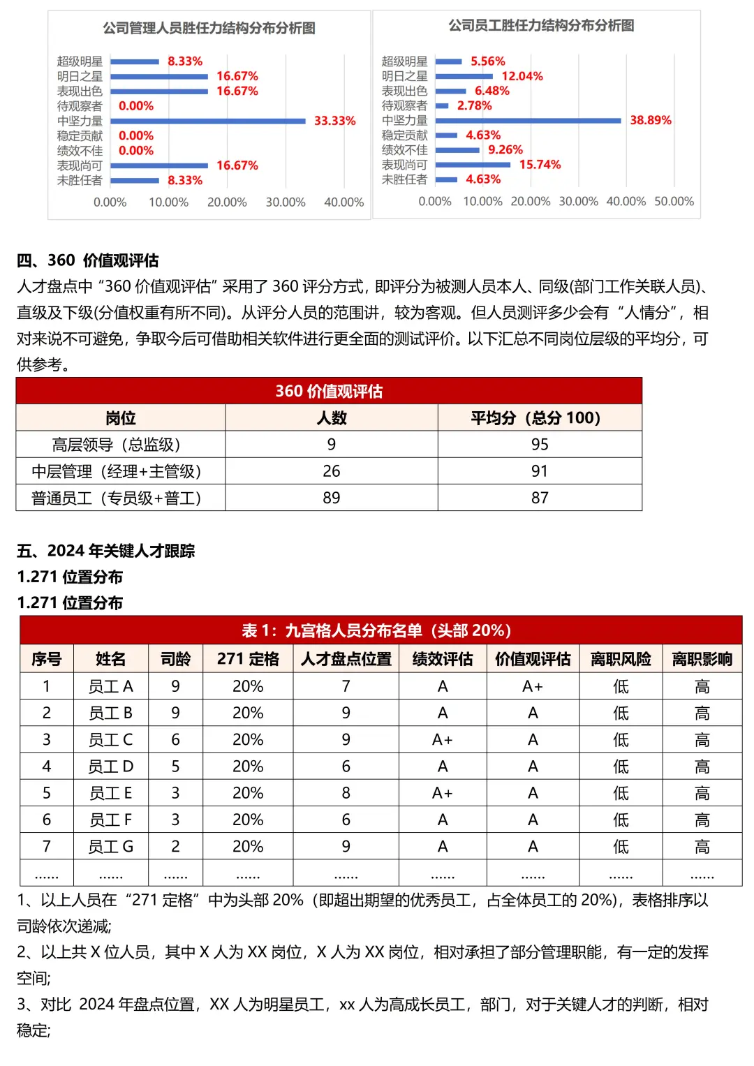 原来这才是公司要看的年度人才盘点报告