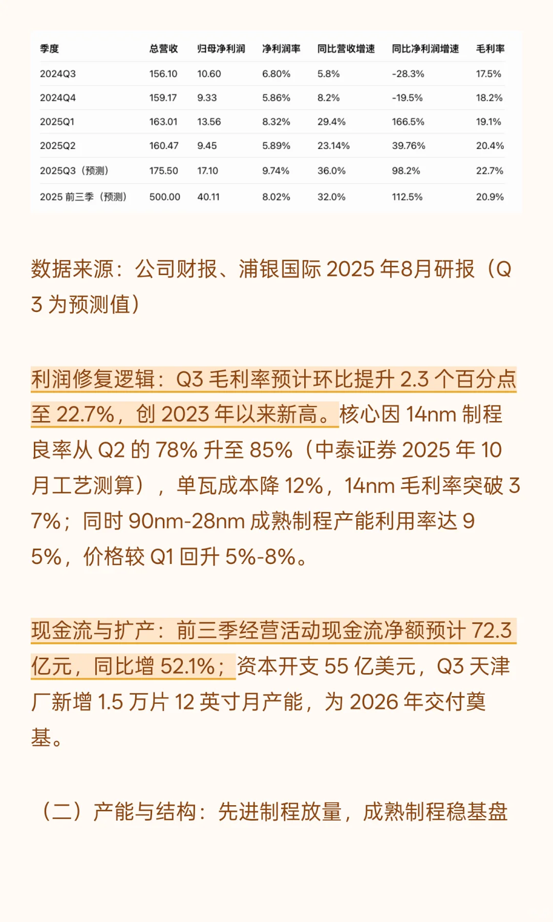 中芯国际估值分析（附估值测算）