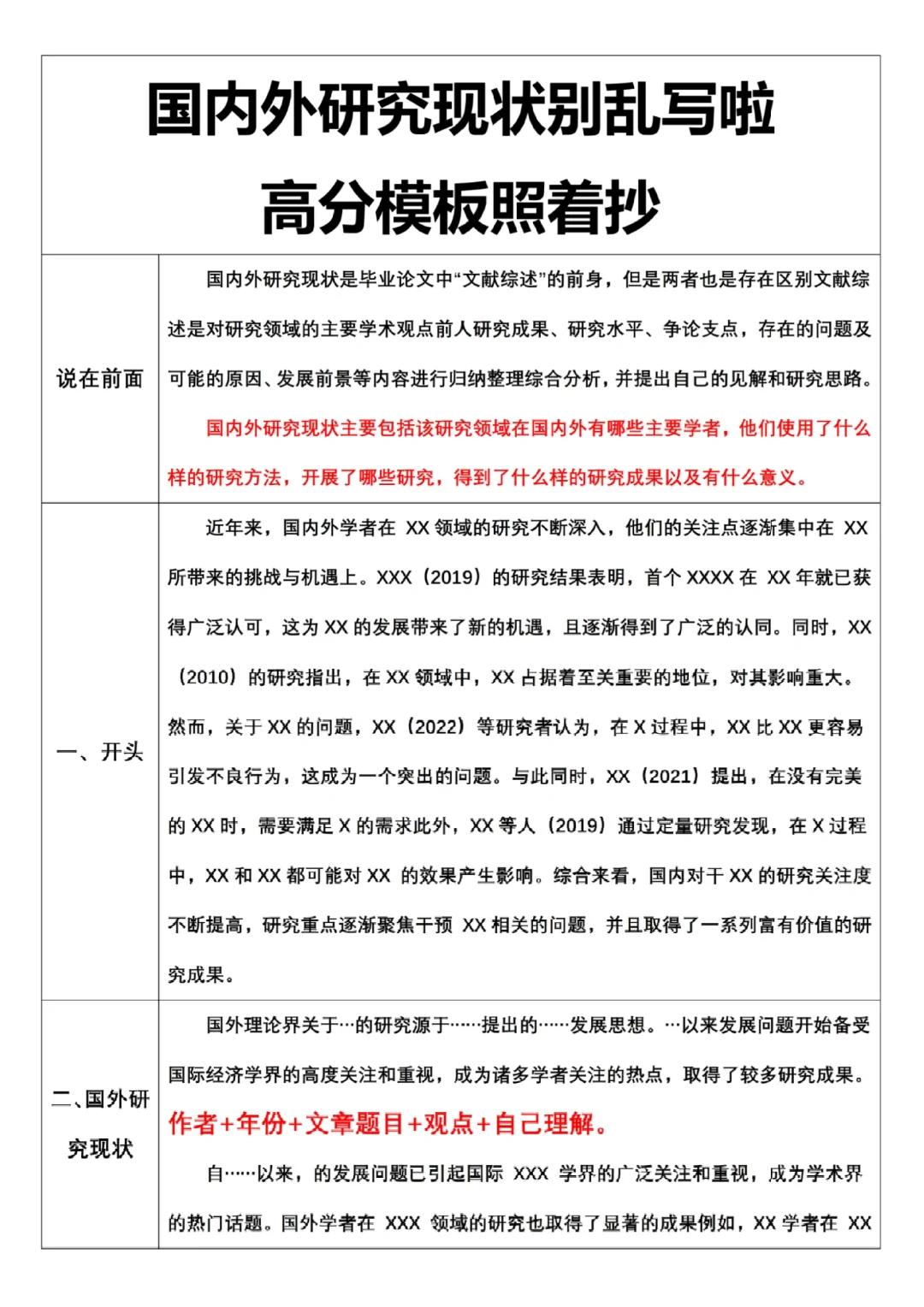 家人们！国内外研究现状不要再东拼西凑啦✔