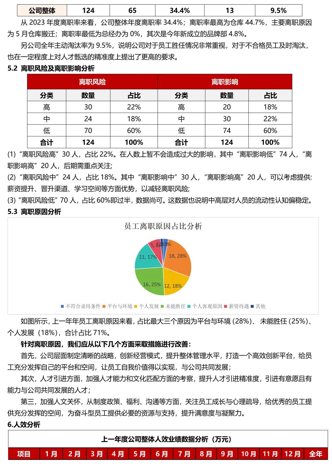原来这才是公司要看的年度人才盘点报告