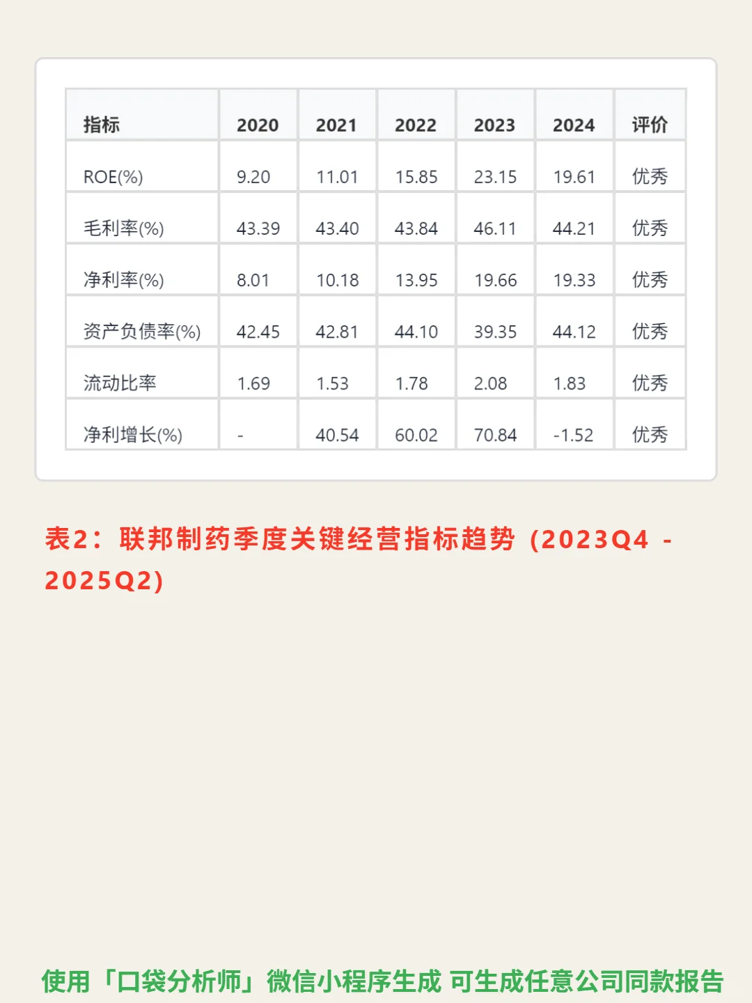 联邦制药 4000 字深度研报