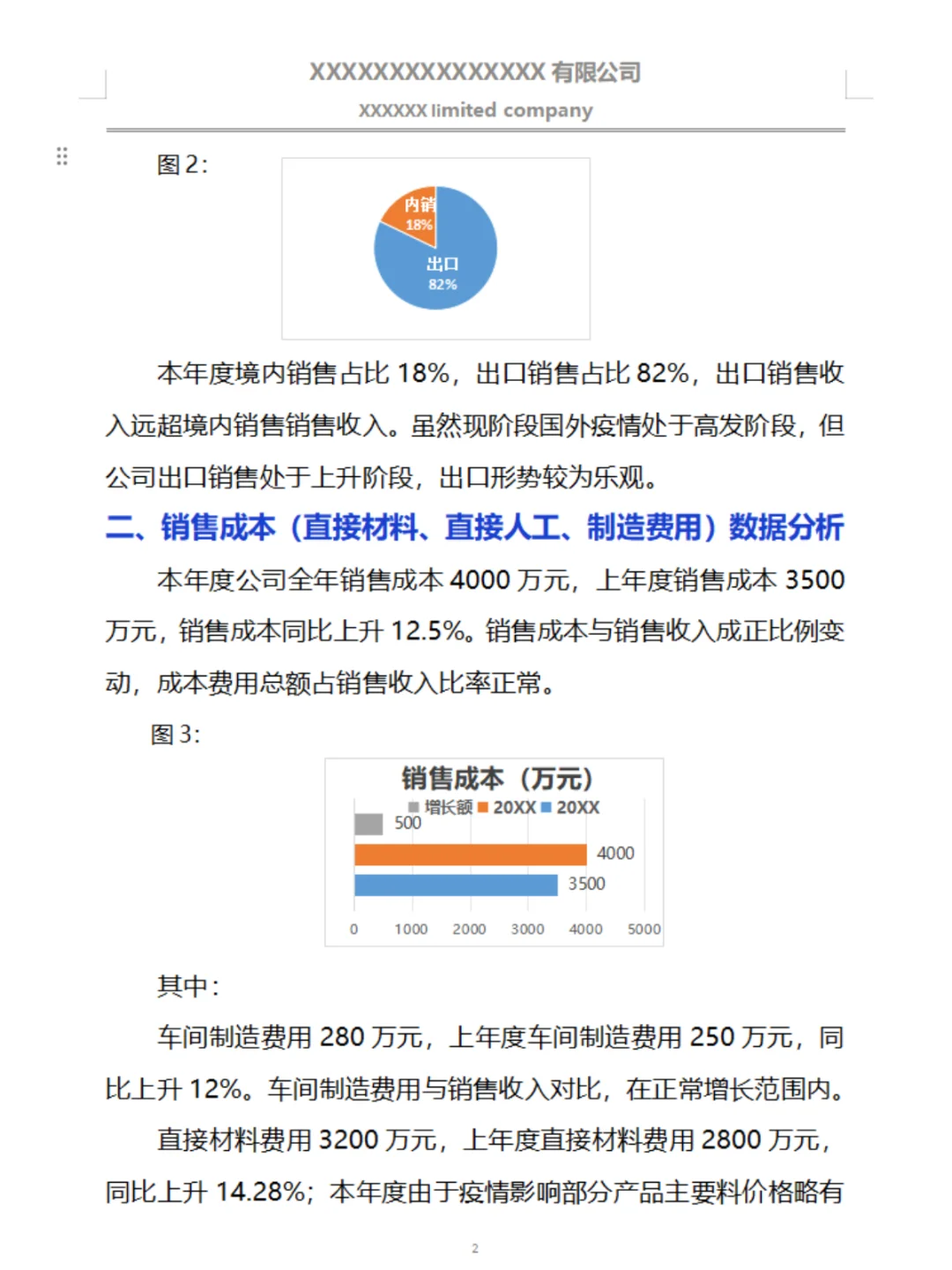 这才是老板喜欢的财务分析报告~