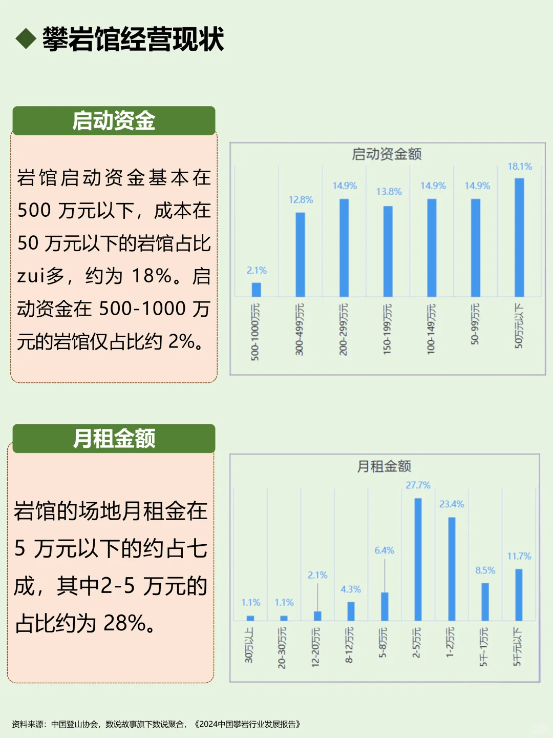 一天吃透一个行业：攀岩🧗
