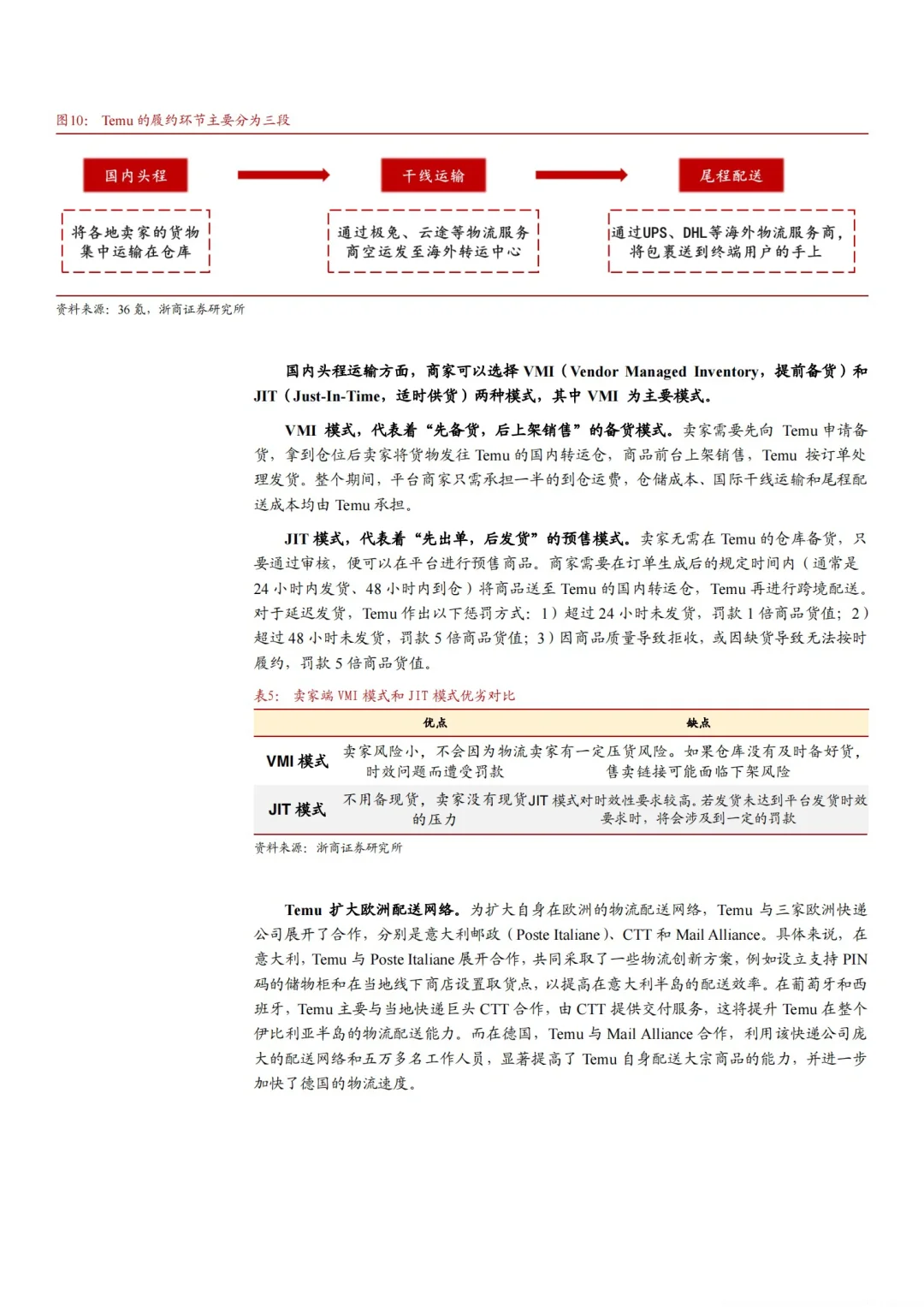 2024拼多多TEMU：商业模式、空间展望深度报告