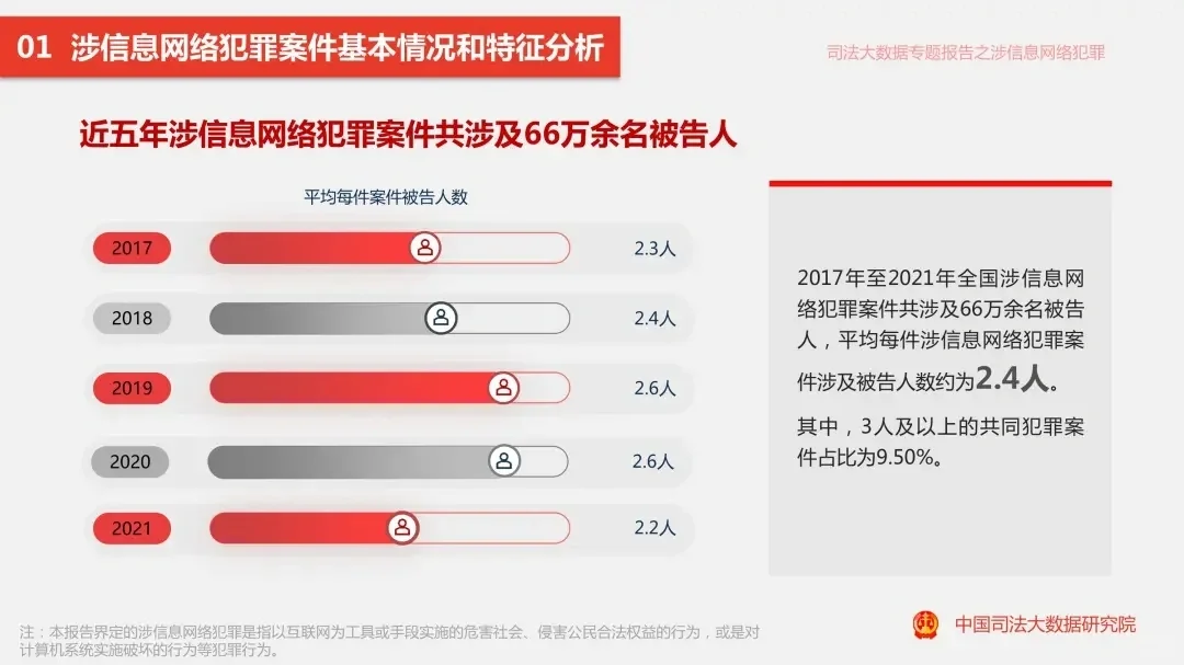 电信诈骗案大数据