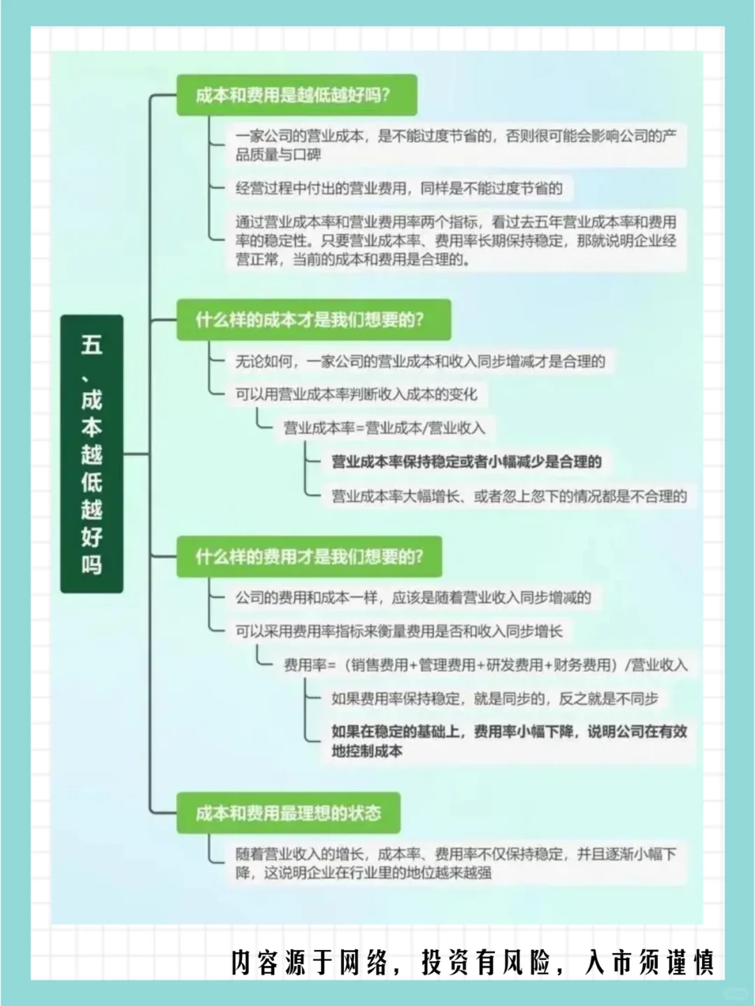 年报业绩披露期：教你看懂财报（基本面）