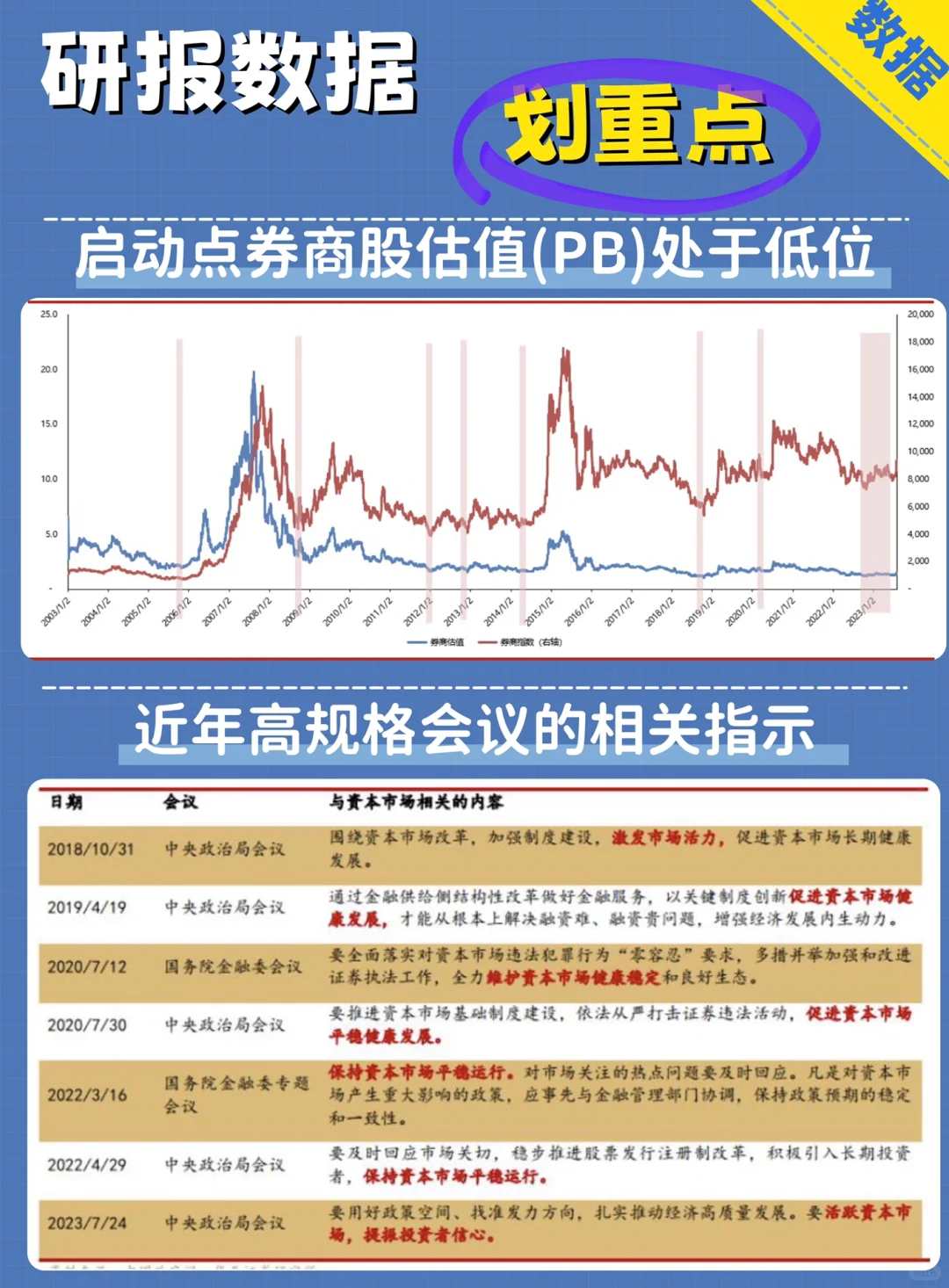券商行情启动的6大条件|这篇研报帮你总结