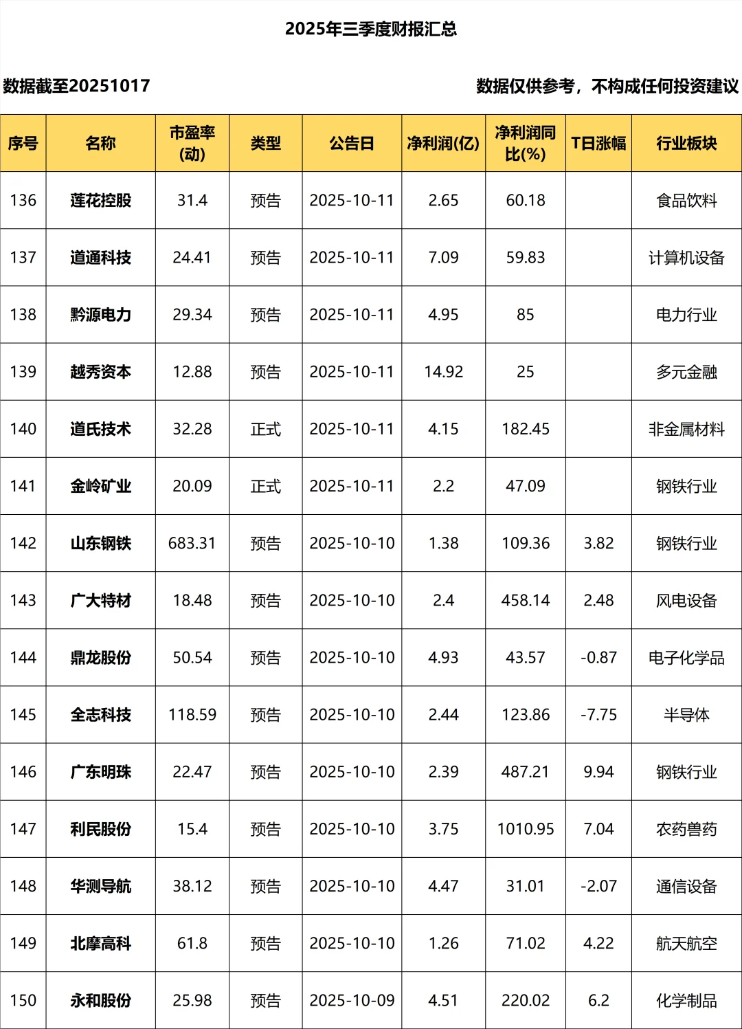 2025年三季度报_持续更新！！！