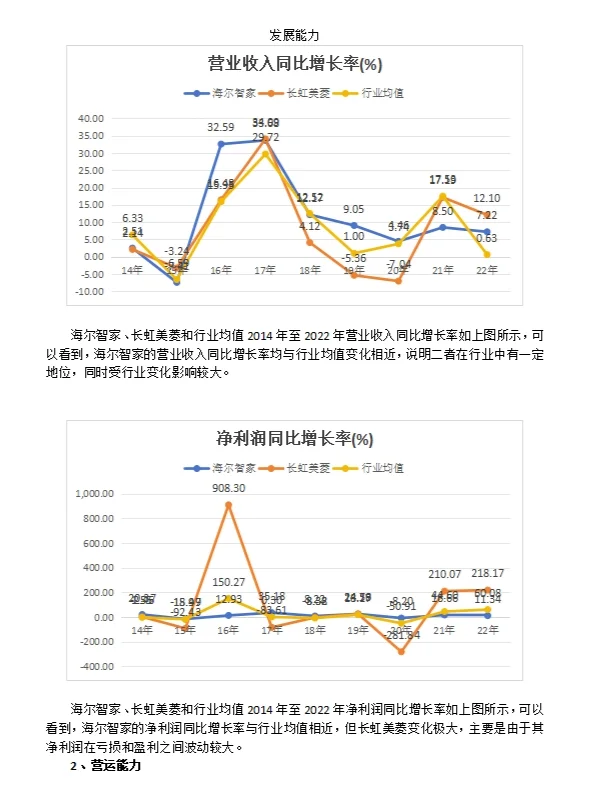 海尔智家长虹美菱对比分析
