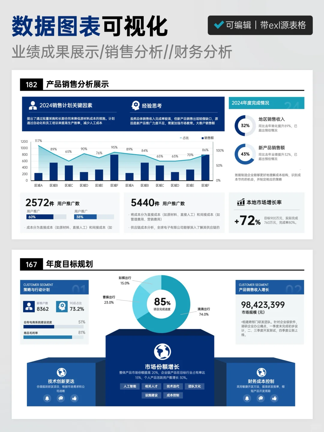 抄作业 ➔ 数据图表可视化模版合集