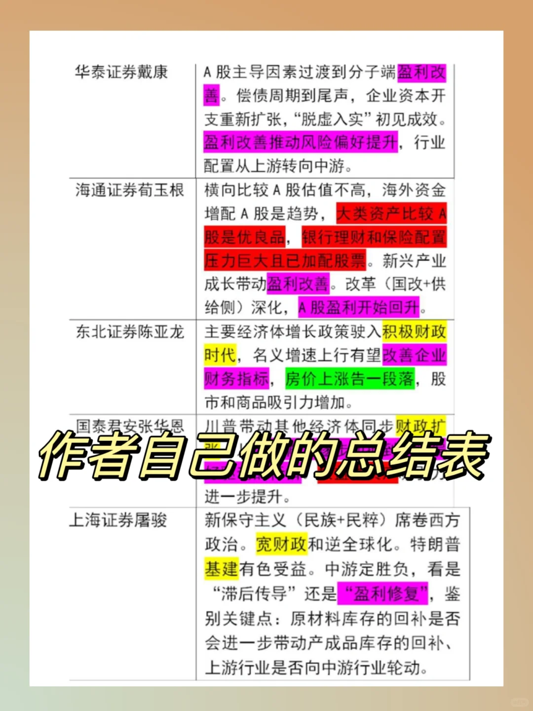 阅读笔记|手把手教你读研报