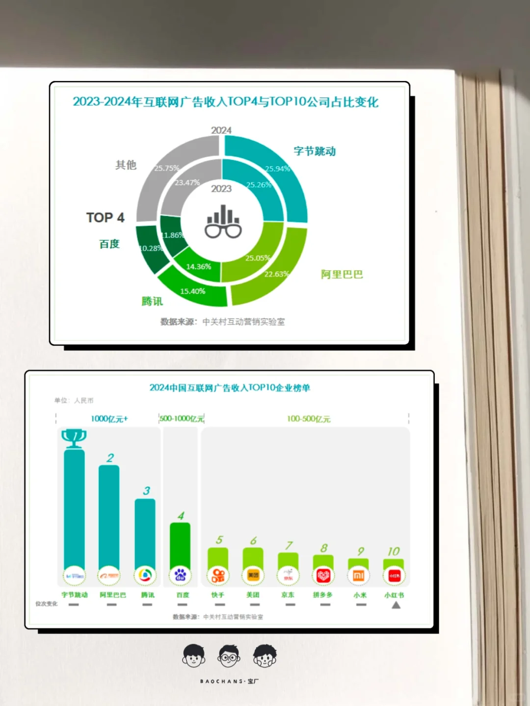 2024 中国互联网广告数据报告