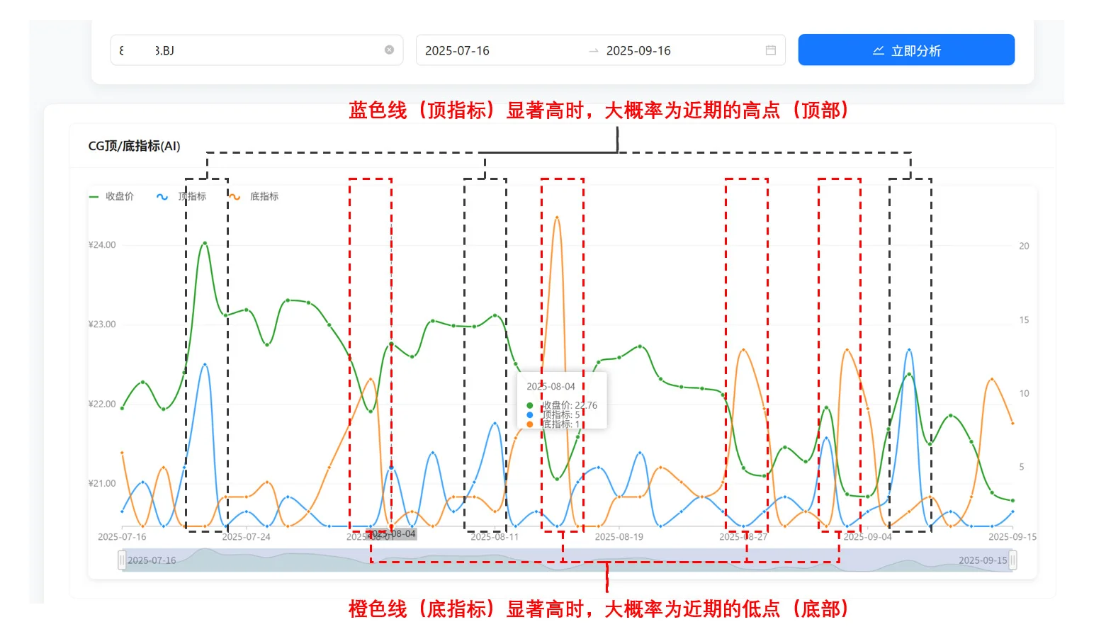 用AI搓了一个模型预测股价