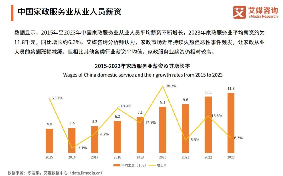 行业报告|家政服务行业反差性问句大揭秘！