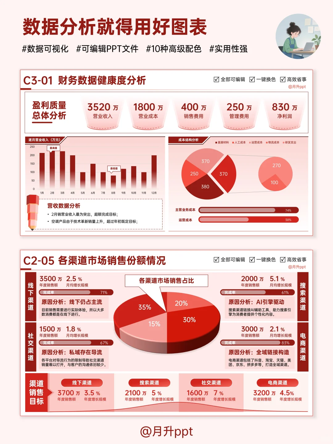 做工作汇报时,别让好数据被文字埋没!
