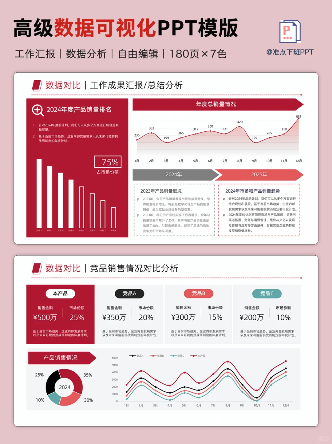 领导说：你这份可视化PPT比AI做的好太多了👍