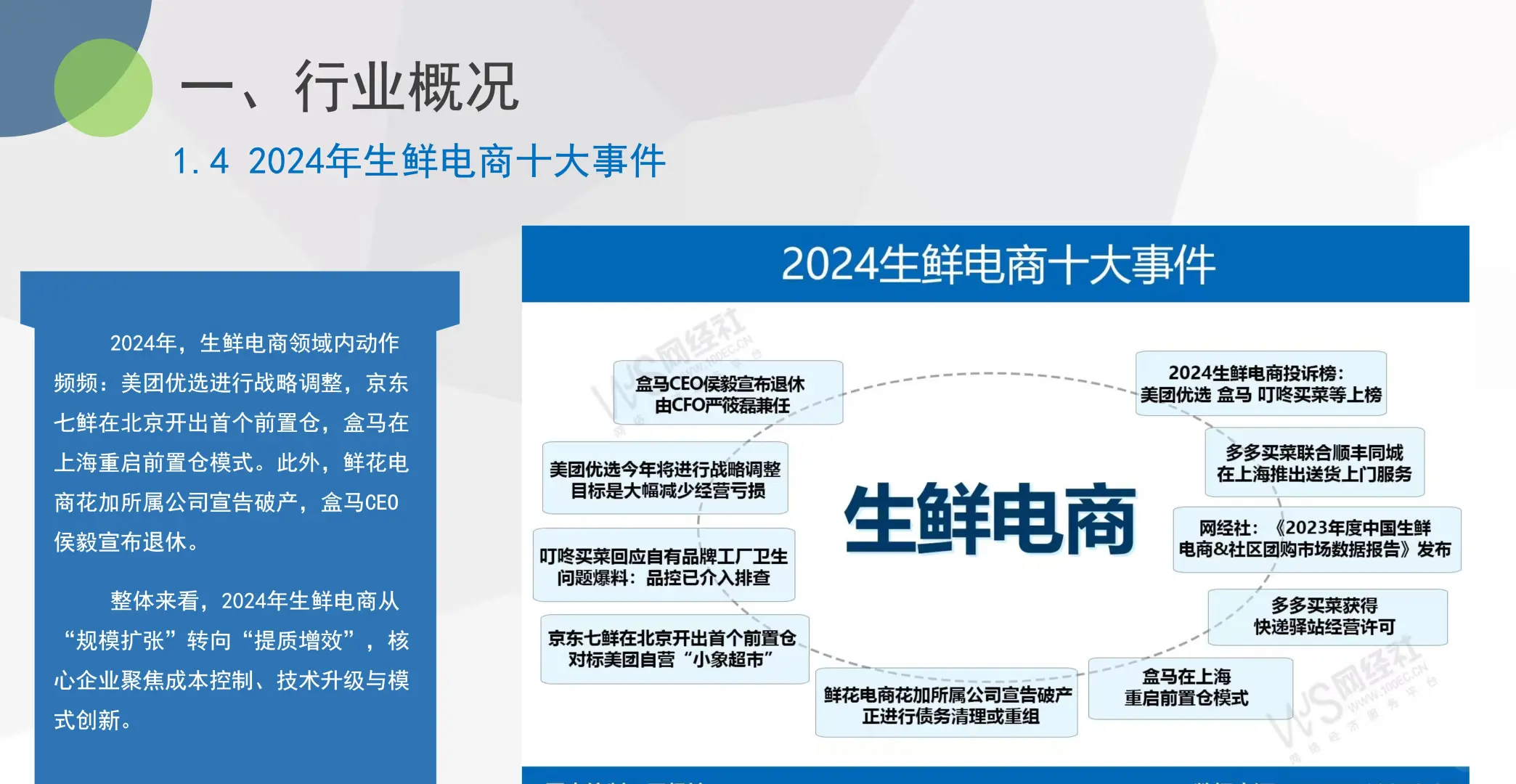 2024年度中国生鲜电商市场数据报告