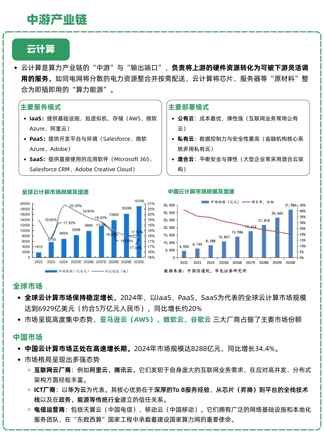 一天吃透一条产业链：NO.19 AI算力