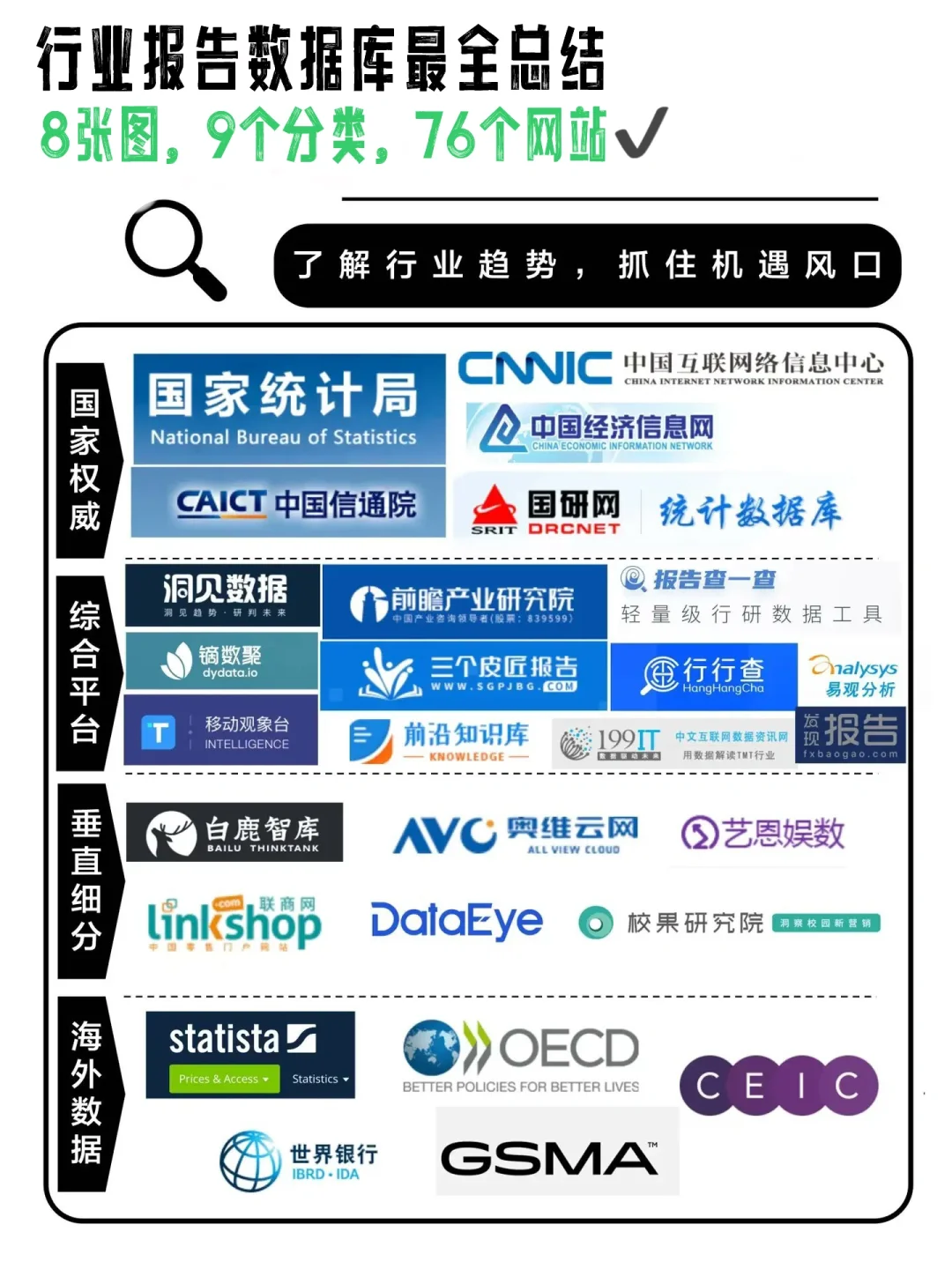 行业报告数据库最全总结｜一网打尽