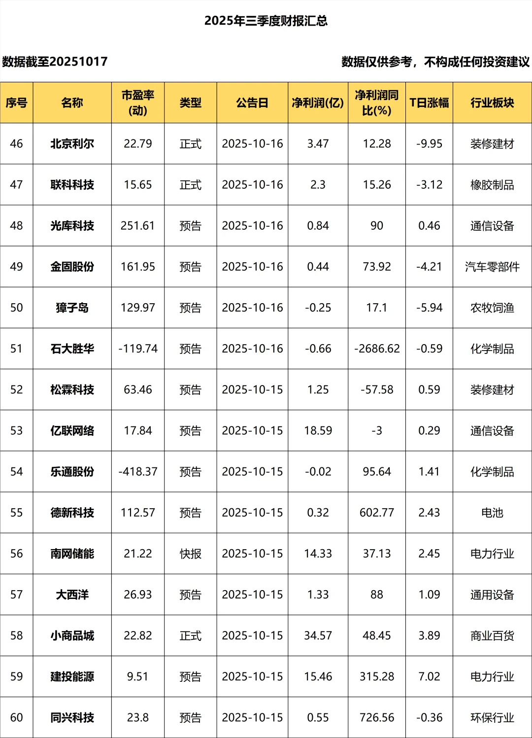 2025年三季度报_持续更新！！！