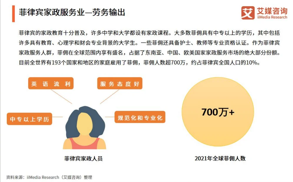 行业报告|家政服务行业反差性问句大揭秘！