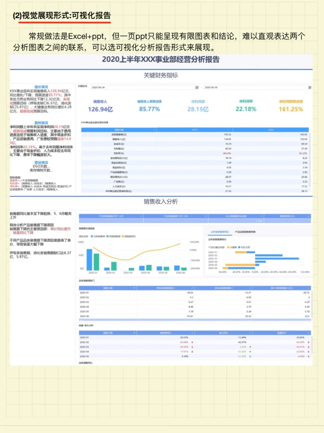 数据分析报告❗️全思路