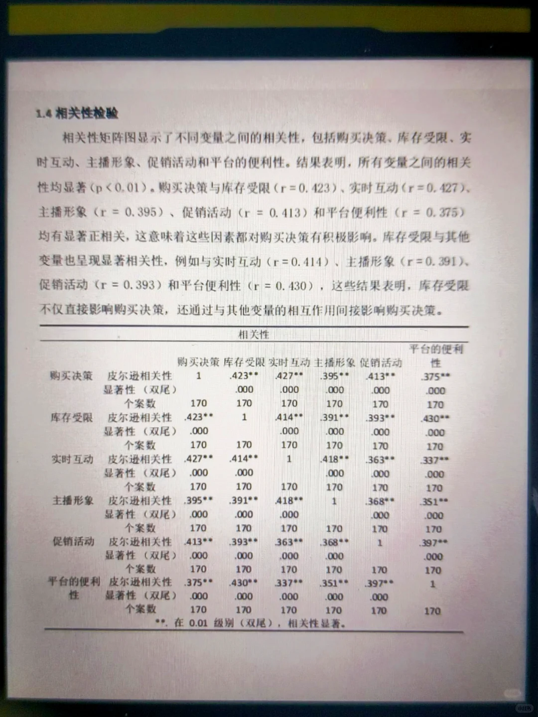 我用豆包做的SPSS数据分析一遍过了