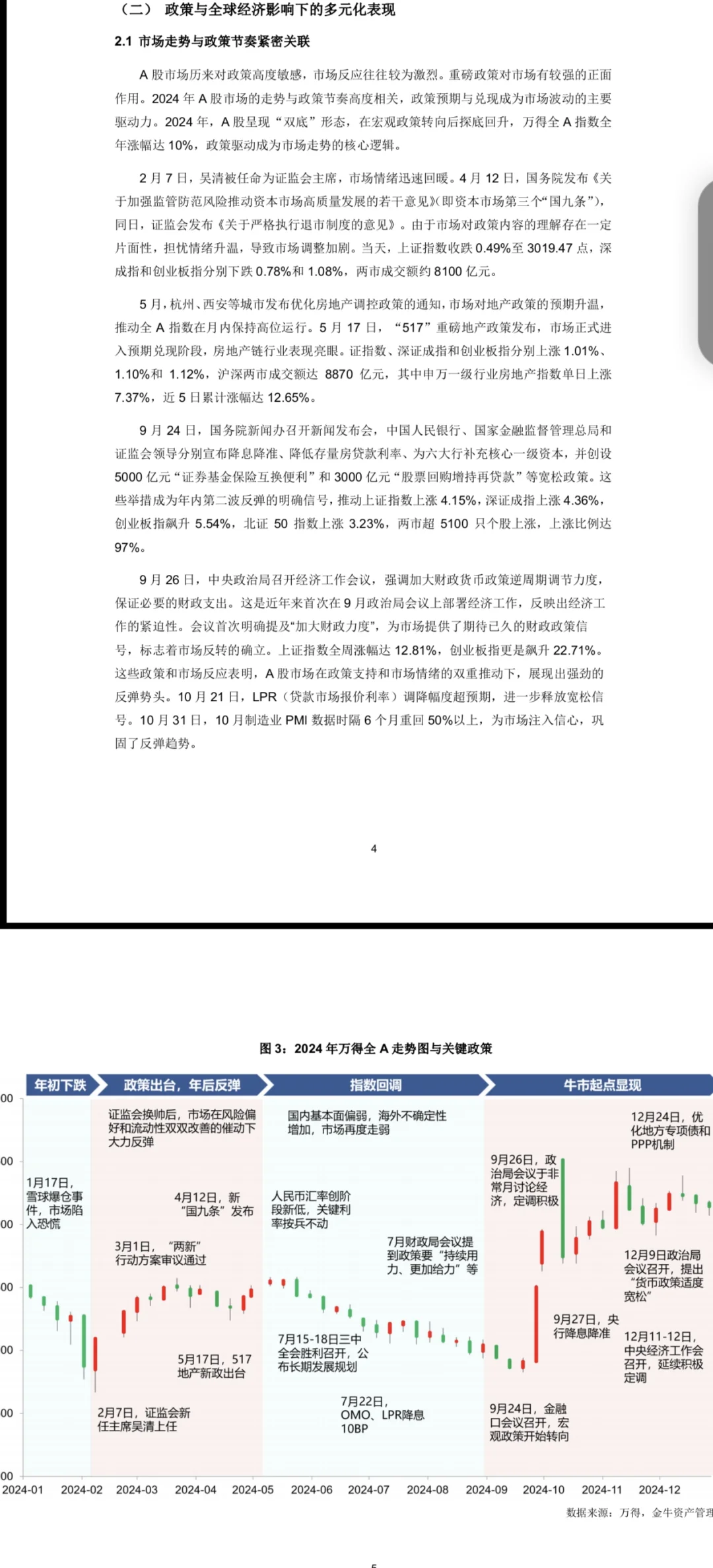 股市研究报告