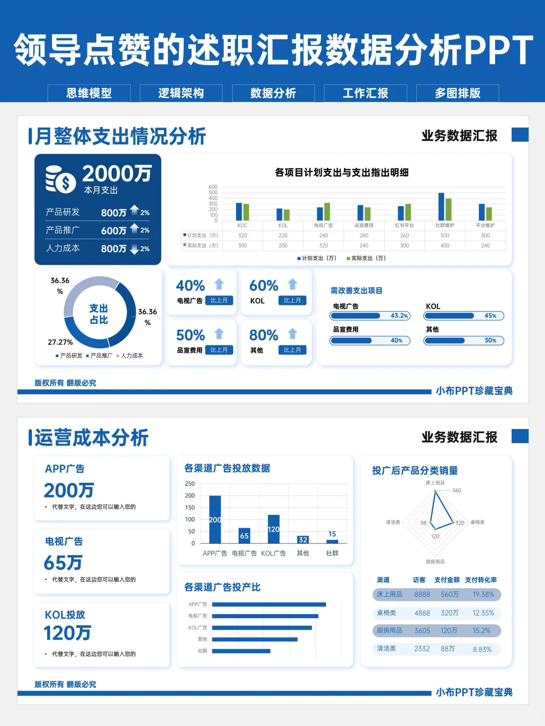 数据汇报PPT这样做 领导都说很好看