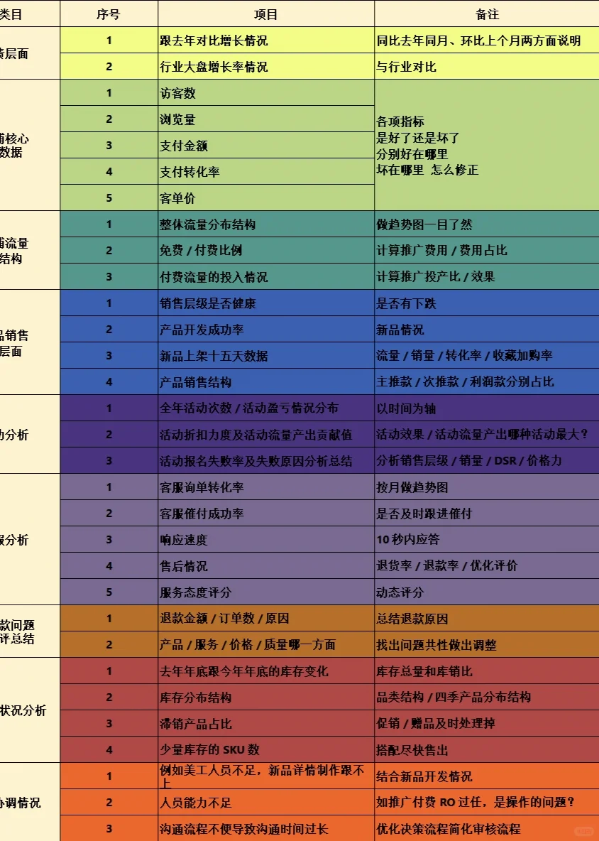 电商运营数据报告
