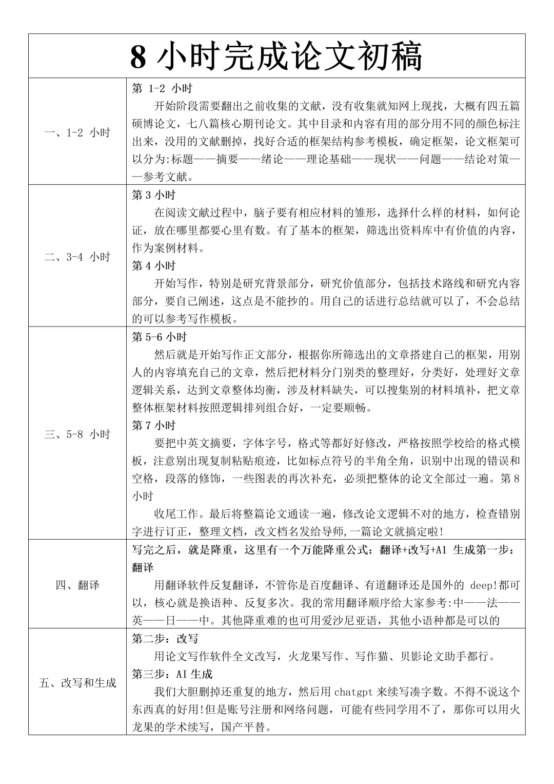 我用这个框架，8小时写完了论文初稿