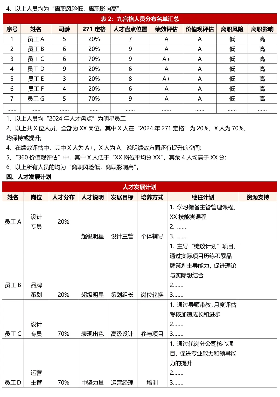 原来这才是公司要看的年度人才盘点报告