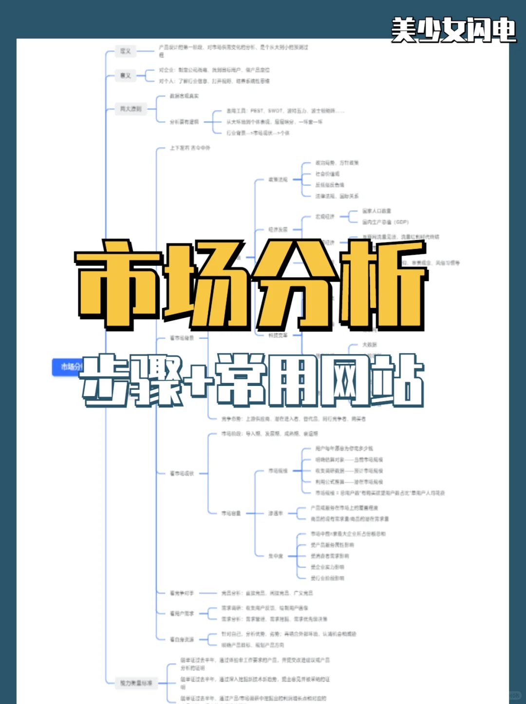市场分析步骤+常用网站🉐市场分析怎么做