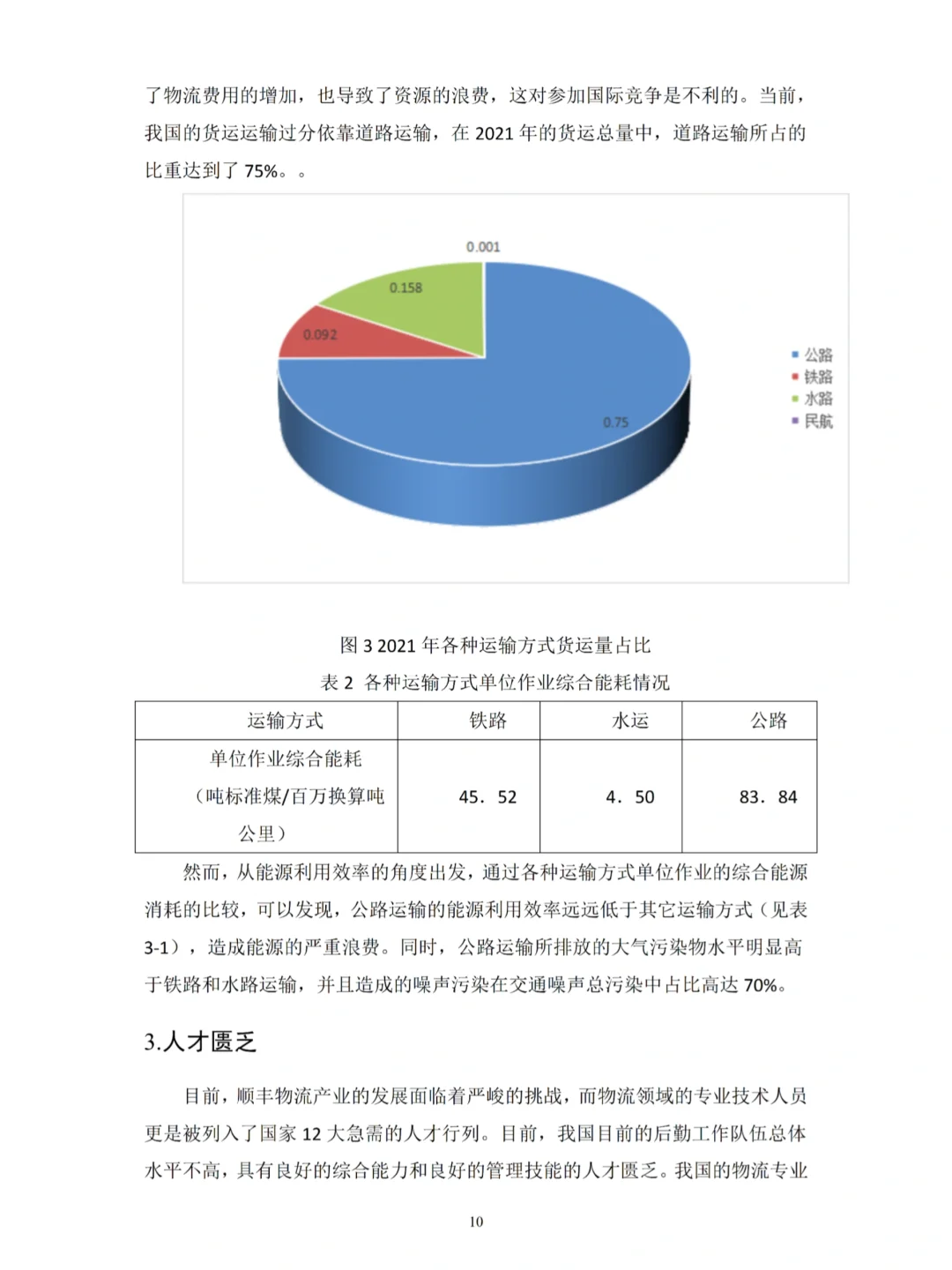 物流专业顺丰物流发展现状及问题论文范文
