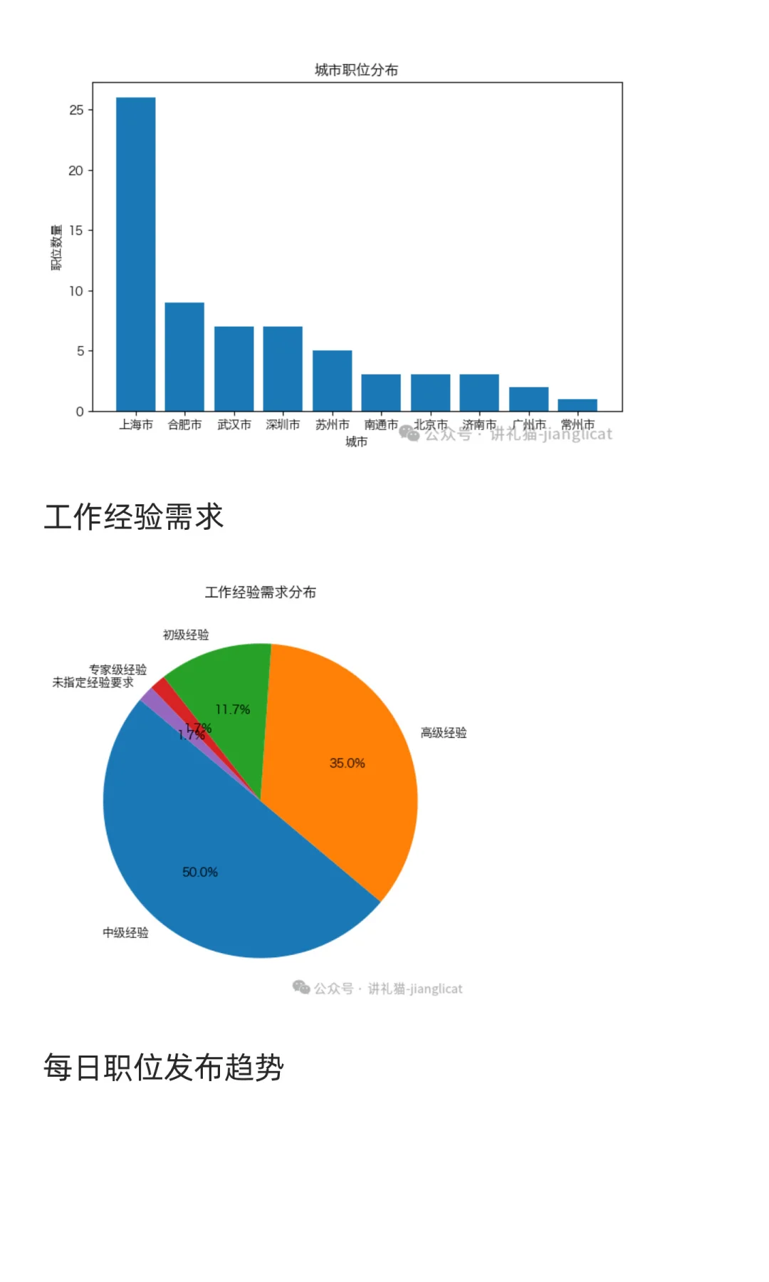 硬件工程领域求职市场周分析报告