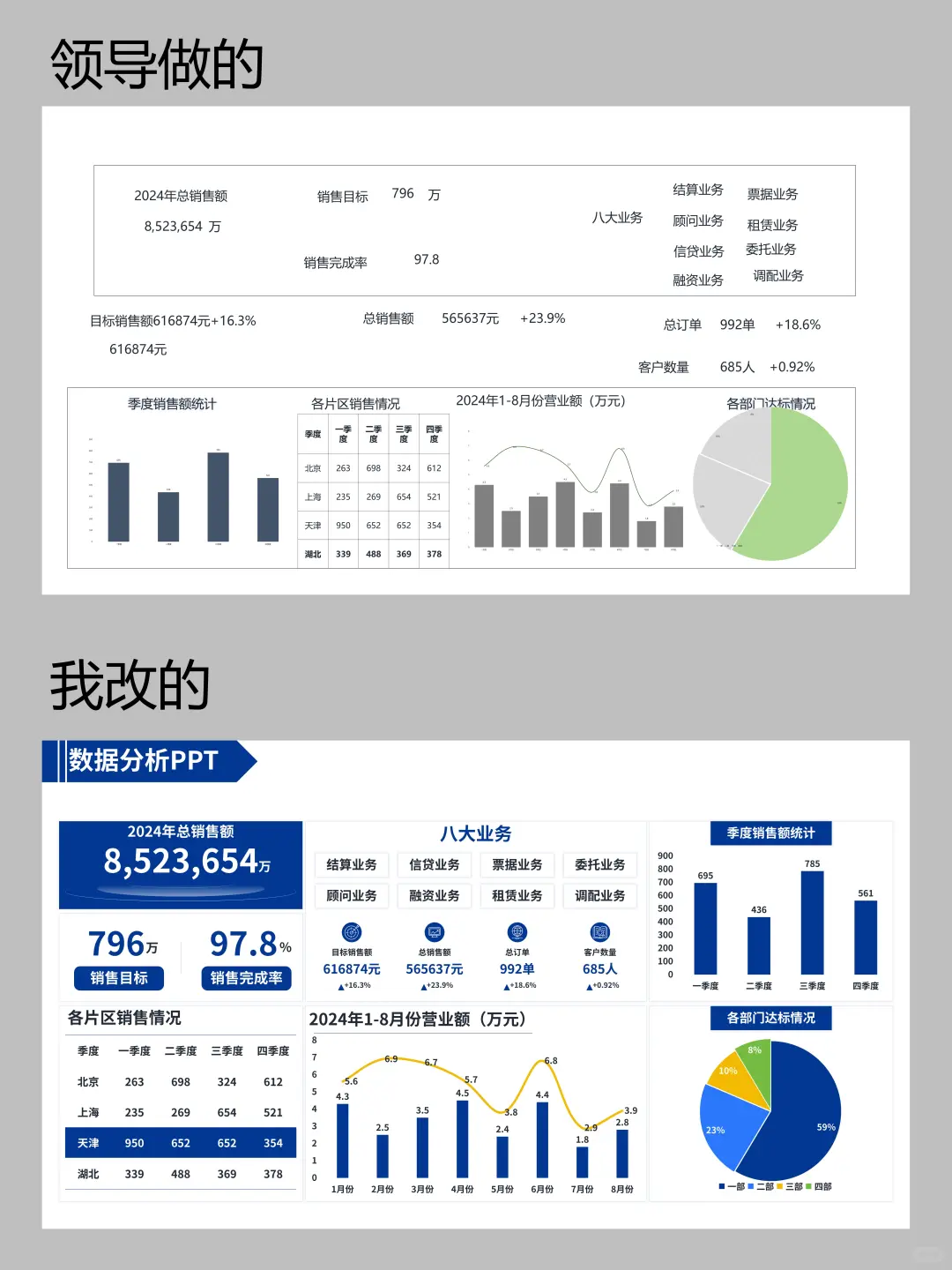花了4个小时改的ppt，被领导狠狠夸了