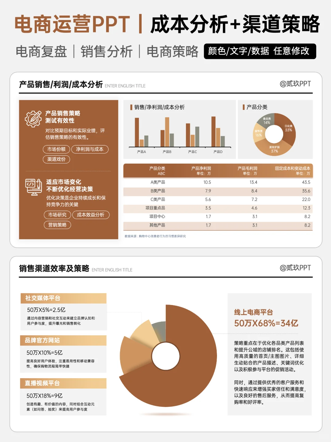 电商人看过来‼️涨工资的高效PPT我找到了🙌
