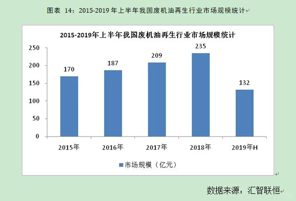废机油再生行业市场研究与发展前景预测报告
