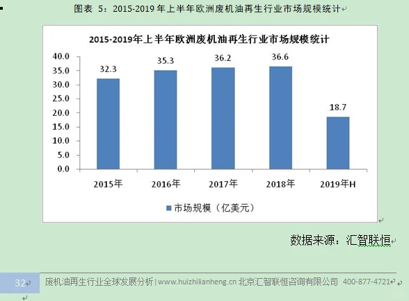 废机油再生行业市场研究与发展前景预测报告