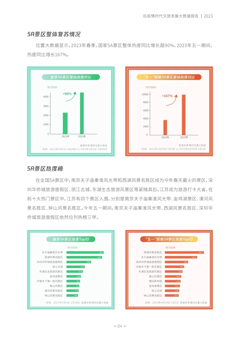 单篇研报分享|2023年文旅发展报告来了
