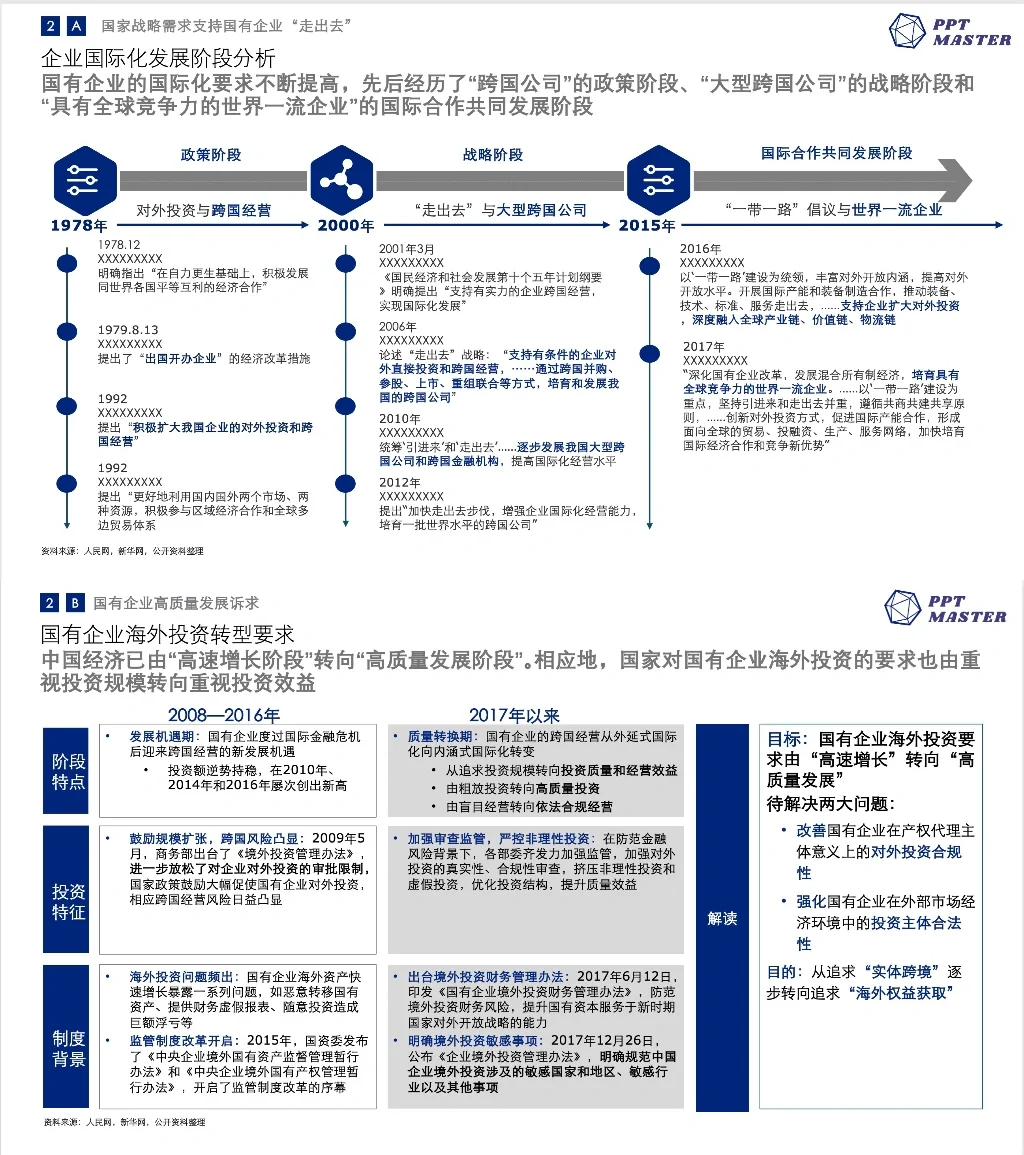 PPT成片分享(6)-快速做市场调研