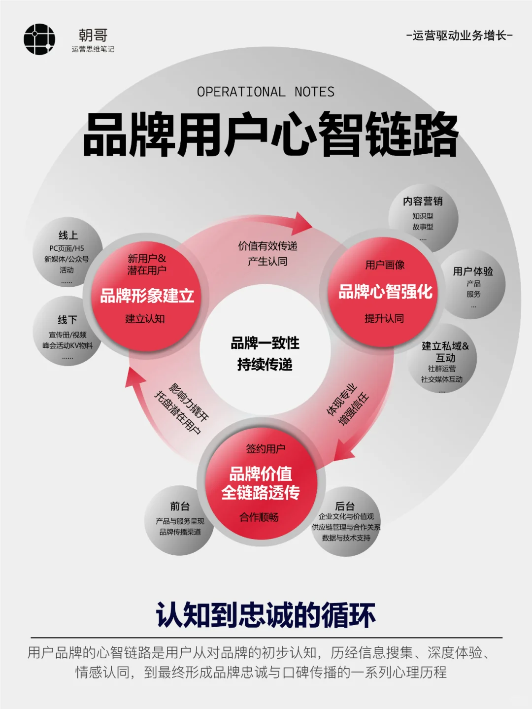 品牌策略丨如何全面分析一个品牌