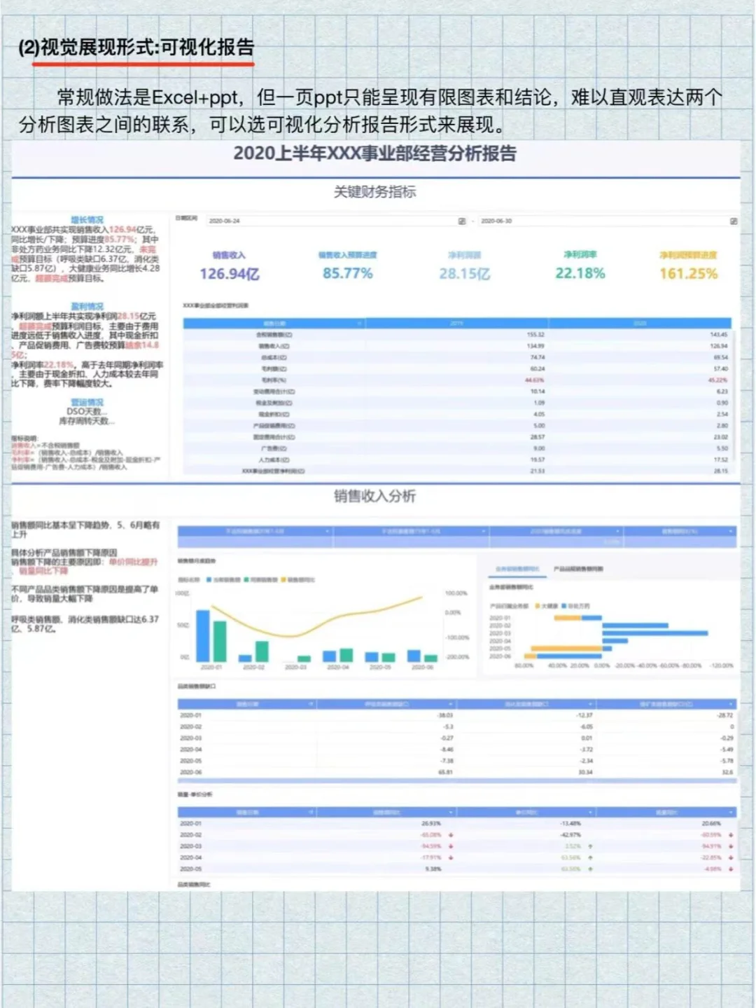产品经理讲一篇完整的数据分析报告有什么