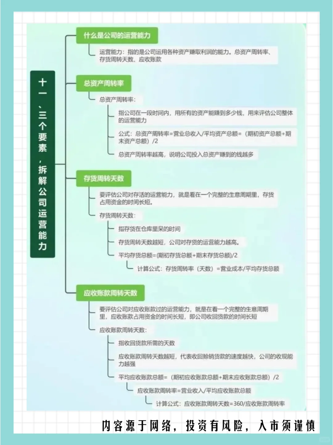年报业绩披露期：教你看懂财报（基本面）