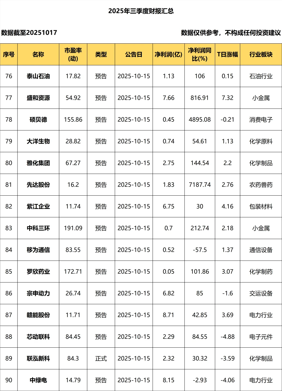 2025年三季度报_持续更新！！！