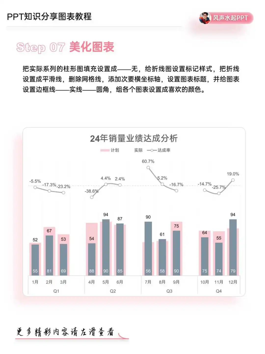 🔥学会这招，数据汇报起飞