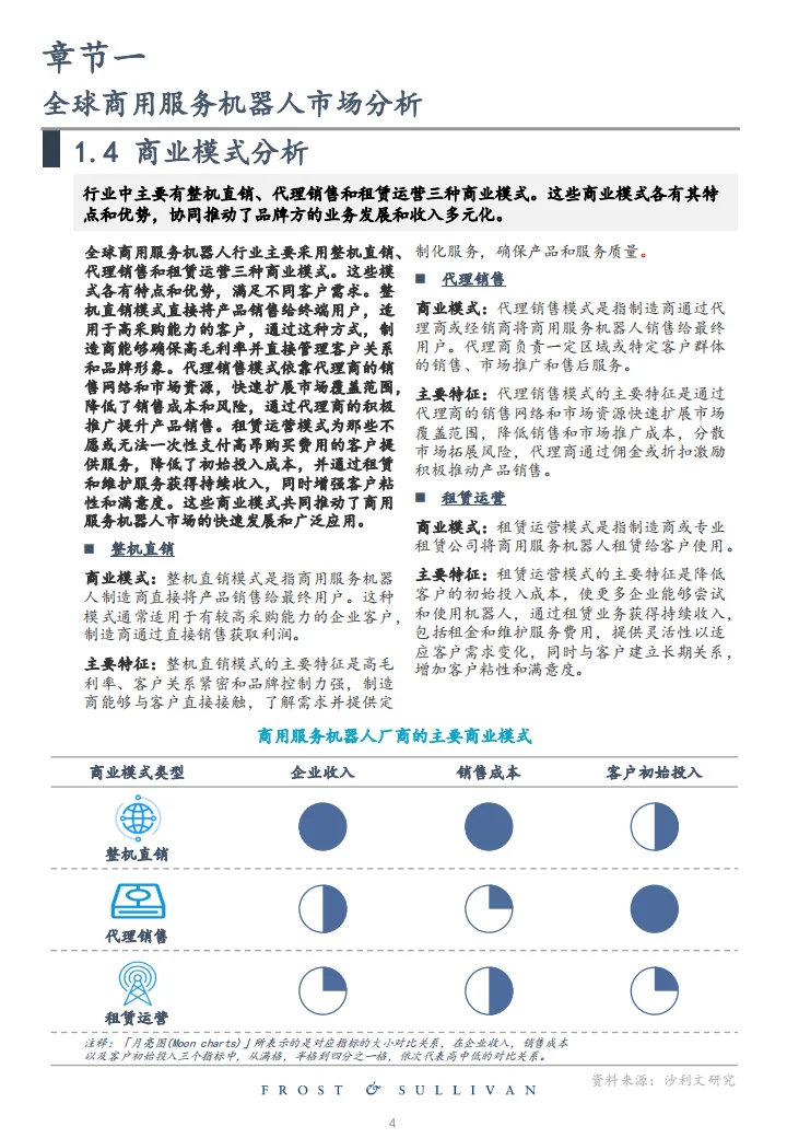 全球商用服务机器人市场研究报告