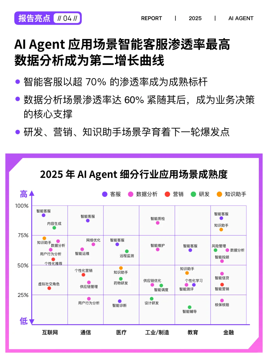 🔥2025中国企业级AI Agent研究报告,速领