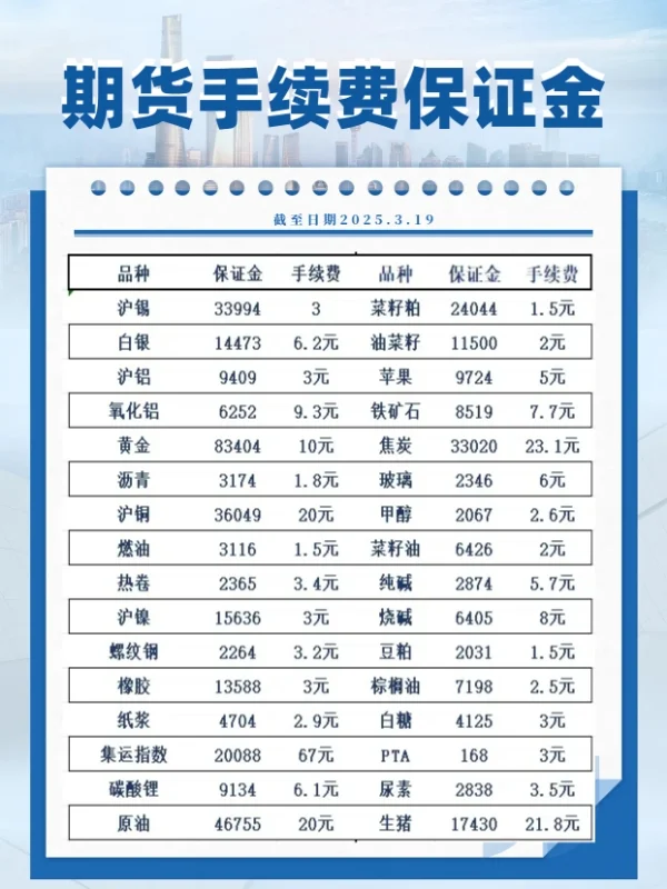 期货行业排名，你的公司有吗